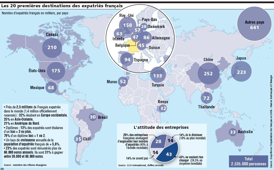 Fiscalité français